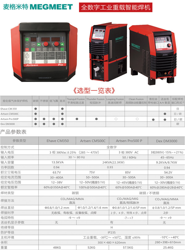 麥格米特全數(shù)字工業(yè)重載智能焊機 